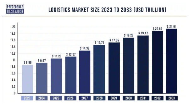 Vai trò của Logistics trong nâng cao sức cạnh tranh của doanh nghiệp - Interlink